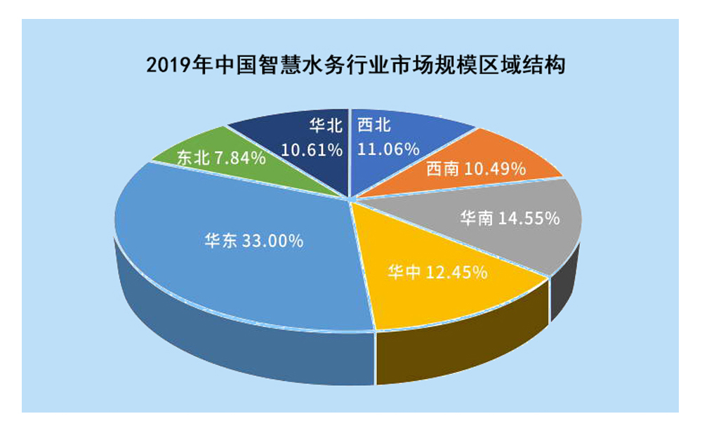 攜手物聯(lián)網(wǎng)，智慧水務(wù)釋放千億市場