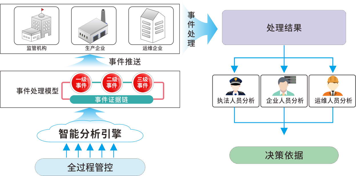 非現(xiàn)場執(zhí)法——未來監(jiān)測行業(yè)的風向標